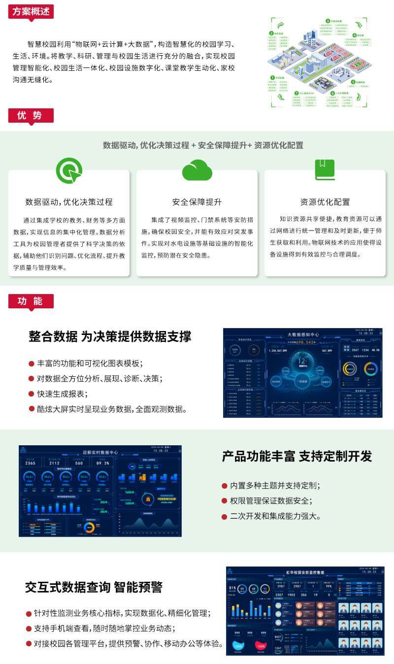 大数据平台网站智慧校园_03.jpg